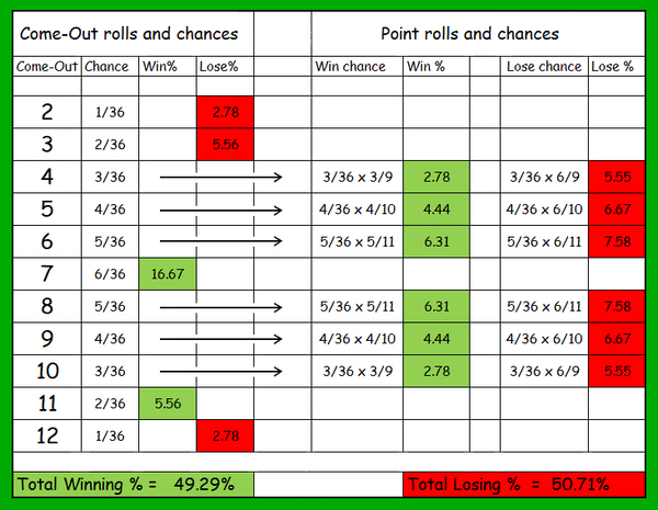 Printable Craps Payout Chart